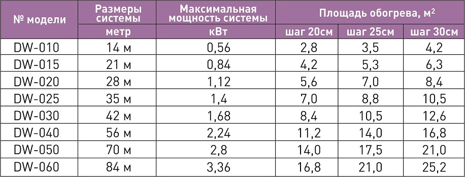 Электро водяной теплый пол xl pipe расход эл энергии